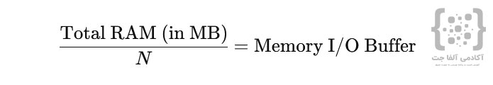 1. فرمول بر اساس میزان RAM سرور: