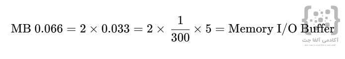 اگر سرور شما فایل‌هایی با میانگین 5MB پردازش می‌کند و دیسک شما سرعت I/O برابر 300MB/s دارد و Buffer Factor برابر 2 است: 