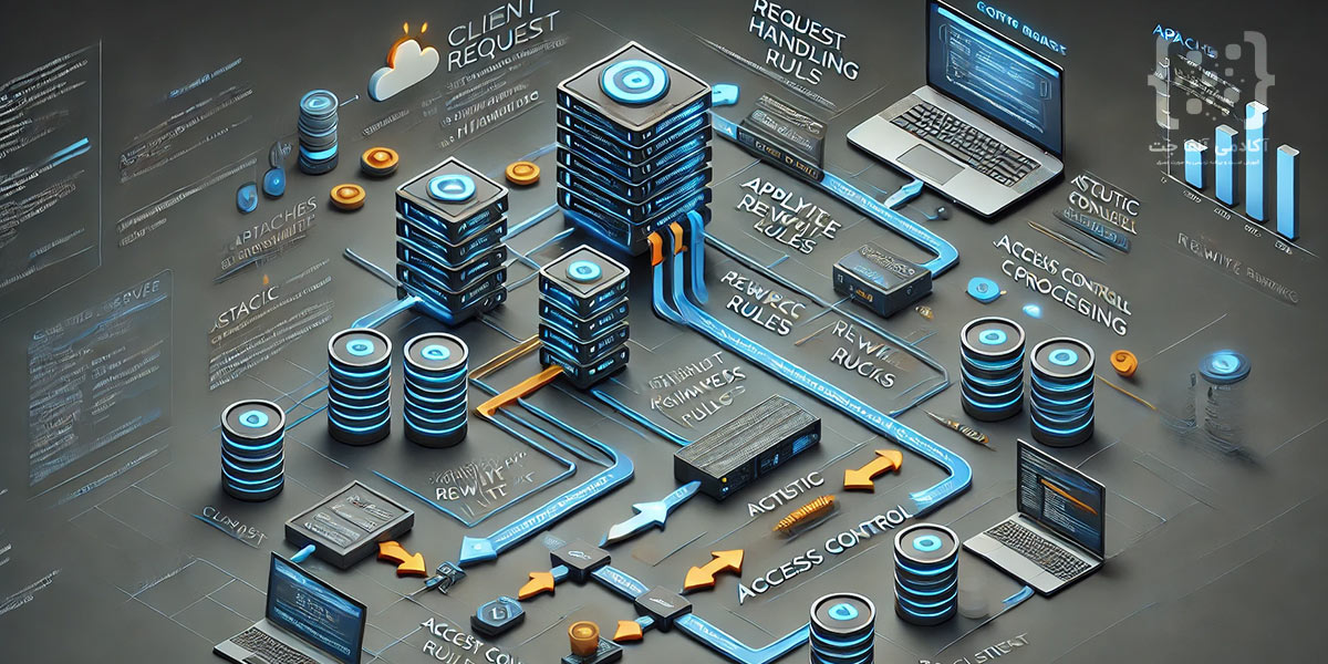 استثناء گذاری در قوانین htaccess بدون افت امنیت وب‌ سایت