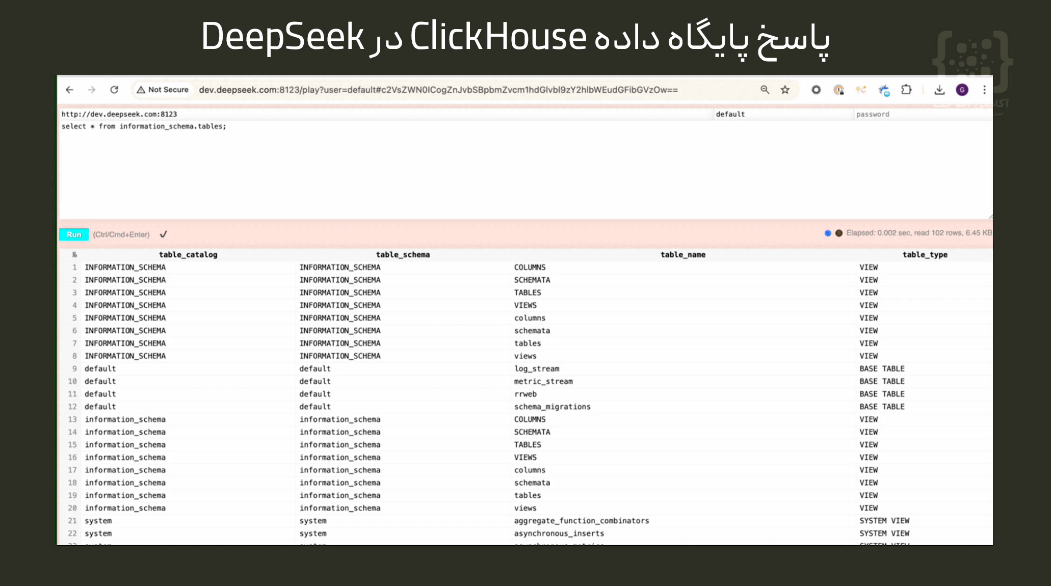 پاسخ پایگاه داده ClickHouse در DeepSeek
