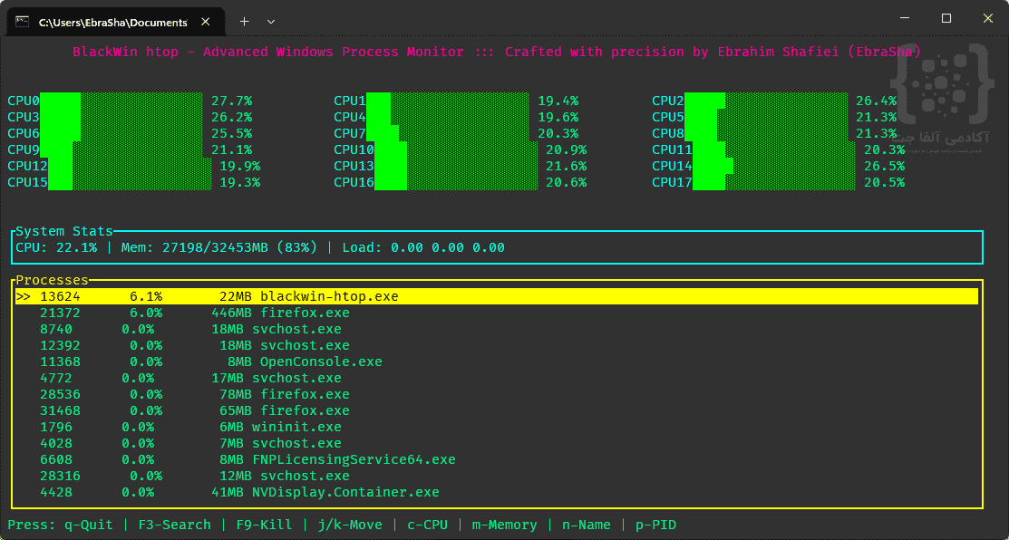 دستور htop برای ویندوز