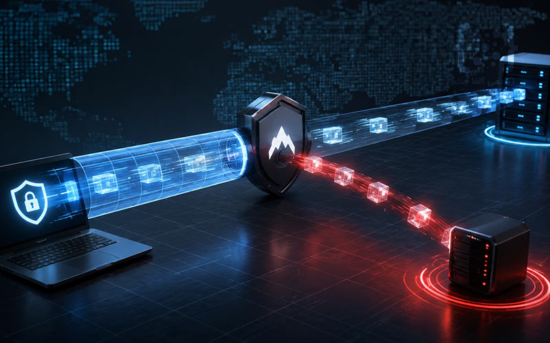 تفاوت Domestic DNS با Remote DNS