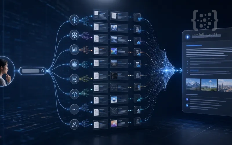آیا برای AI Overviews و AI Mode باید SEO متفاوتی انجام دهیم؟ آیا برای AI Overviews و AI Mode باید SEO متفاوتی انجام دهیم؟